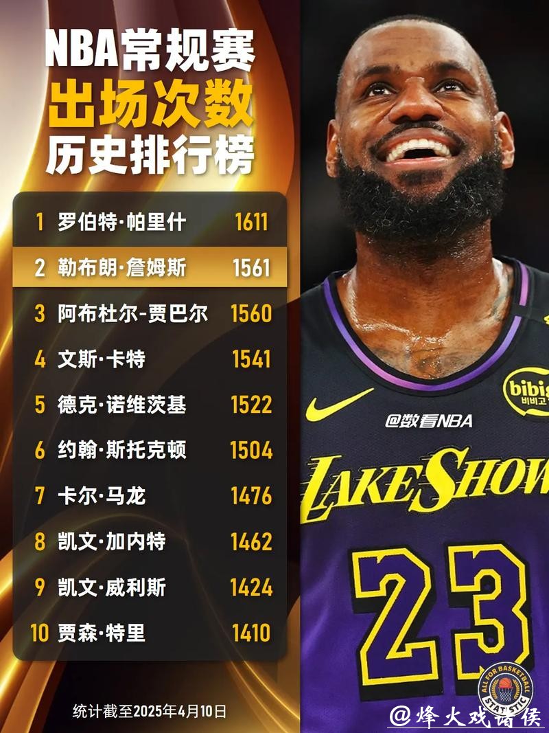 詹姆斯30+得分传奇继续 湖人或送独行侠6连败 詹姆斯30+得分传奇继续 湖人或送独行侠6连败